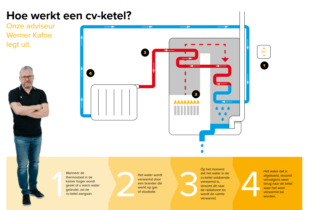 HoewerktCV.png
